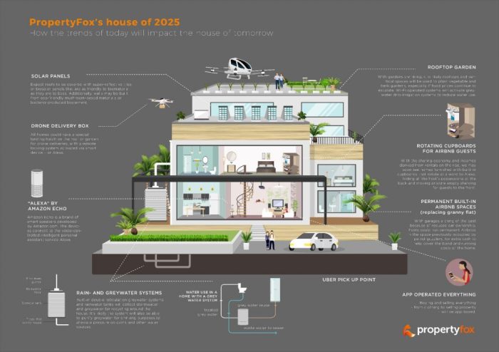 Cheapest Ways to Automate Your Home in 2025