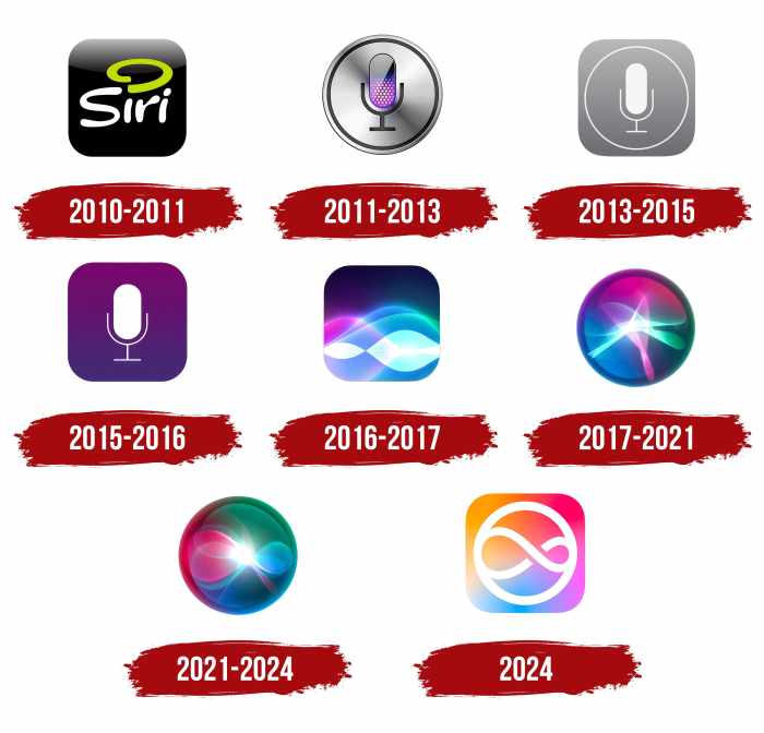 Apple Siri Logo How Siri Shortcuts Make Smart Homes Smarter