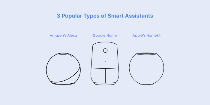 10 smart and automated home ideas to enhance your living space – Artofit